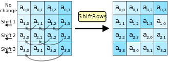 ShiftRows